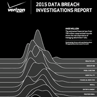 Verizon-DBIR200x200