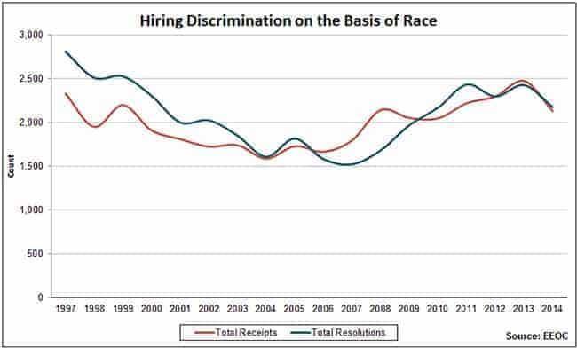 hiring-race-disc-650x392