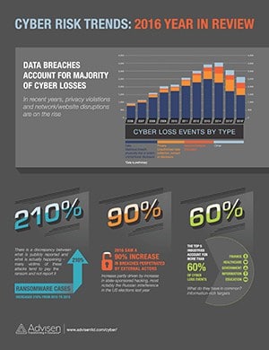 2016-cyber-risk-trends-infographic-300x390