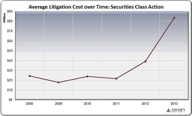 avg-sca-cost-over-time-650x392