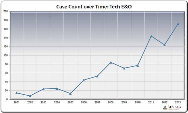 case-count-over-time-teche&o-650x392