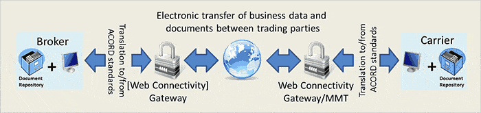 Electronic Accounting & Settlement - Integration into Back Office Systems