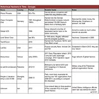 notorious-hackers-in-time-groups-200x200